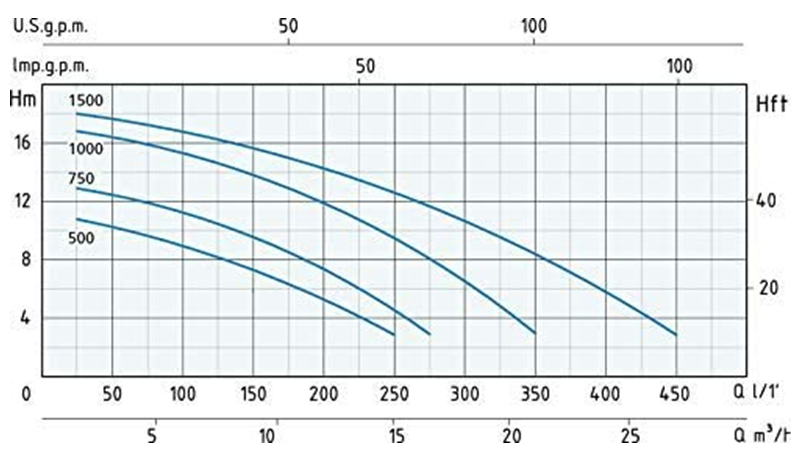 tabella volumetrica per la scelta della pompa per piscina